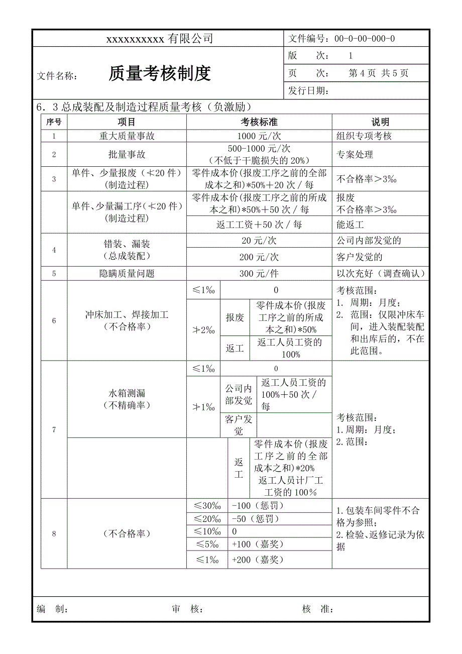 质量考核制度_第4页