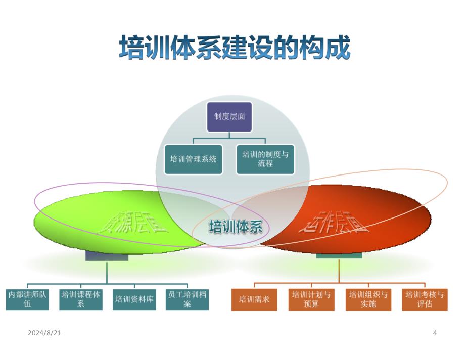 培训体系建设企业版_第4页