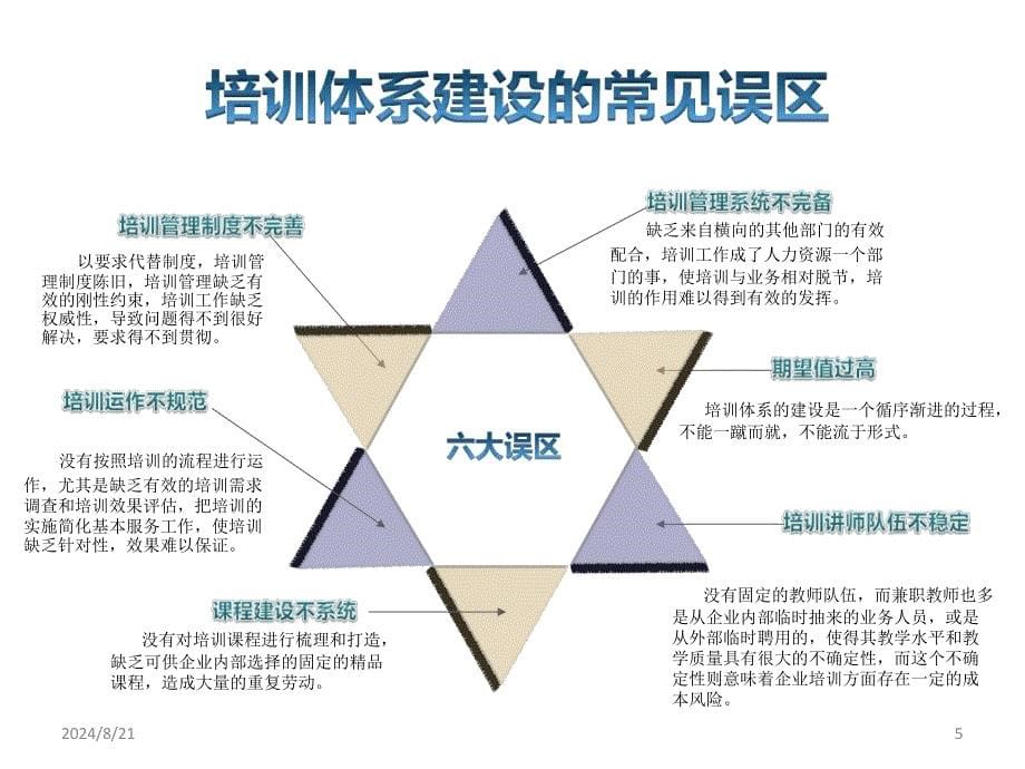 培训体系建设企业版_第5页