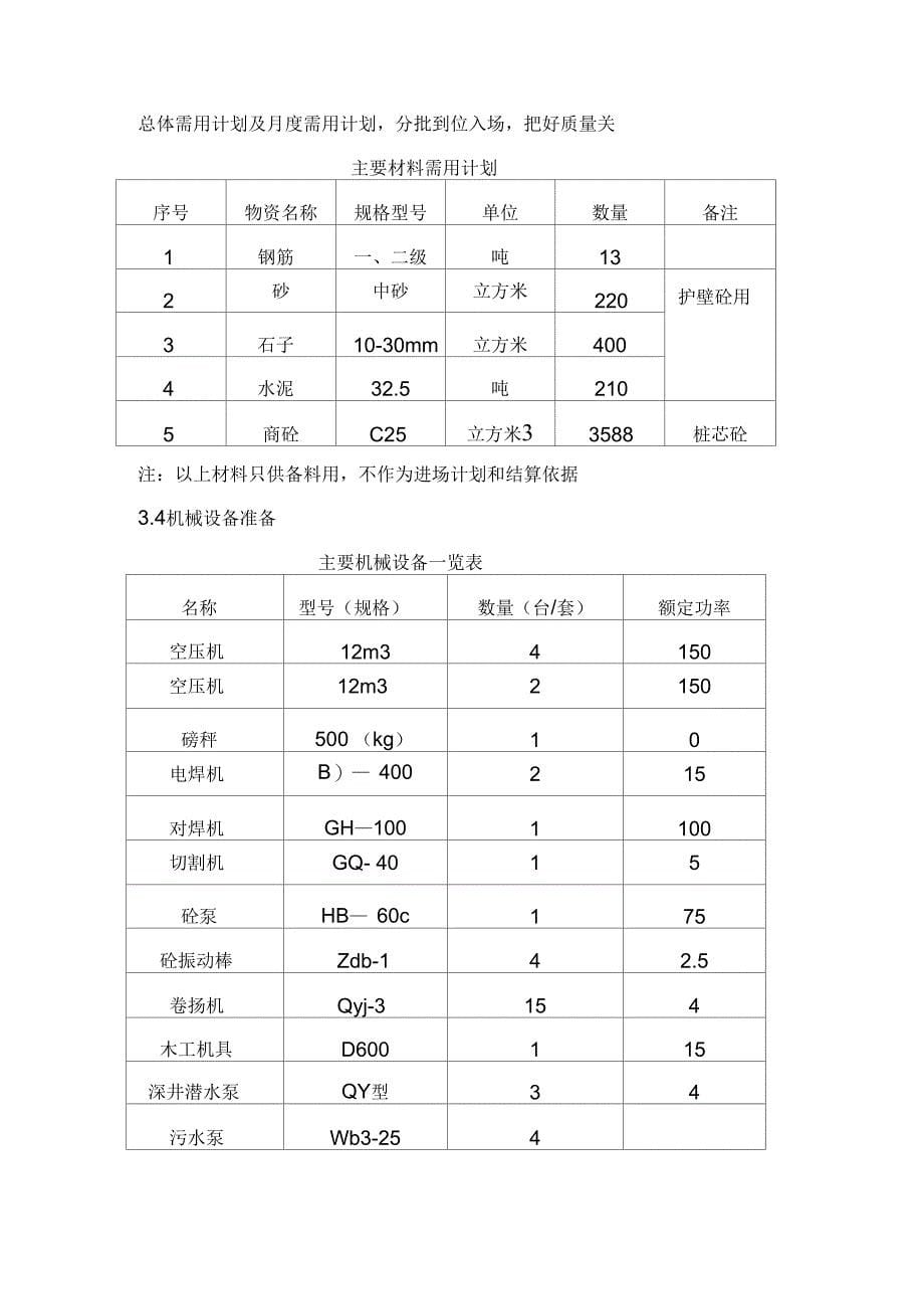 挖孔桩基础土方施工方案._第5页