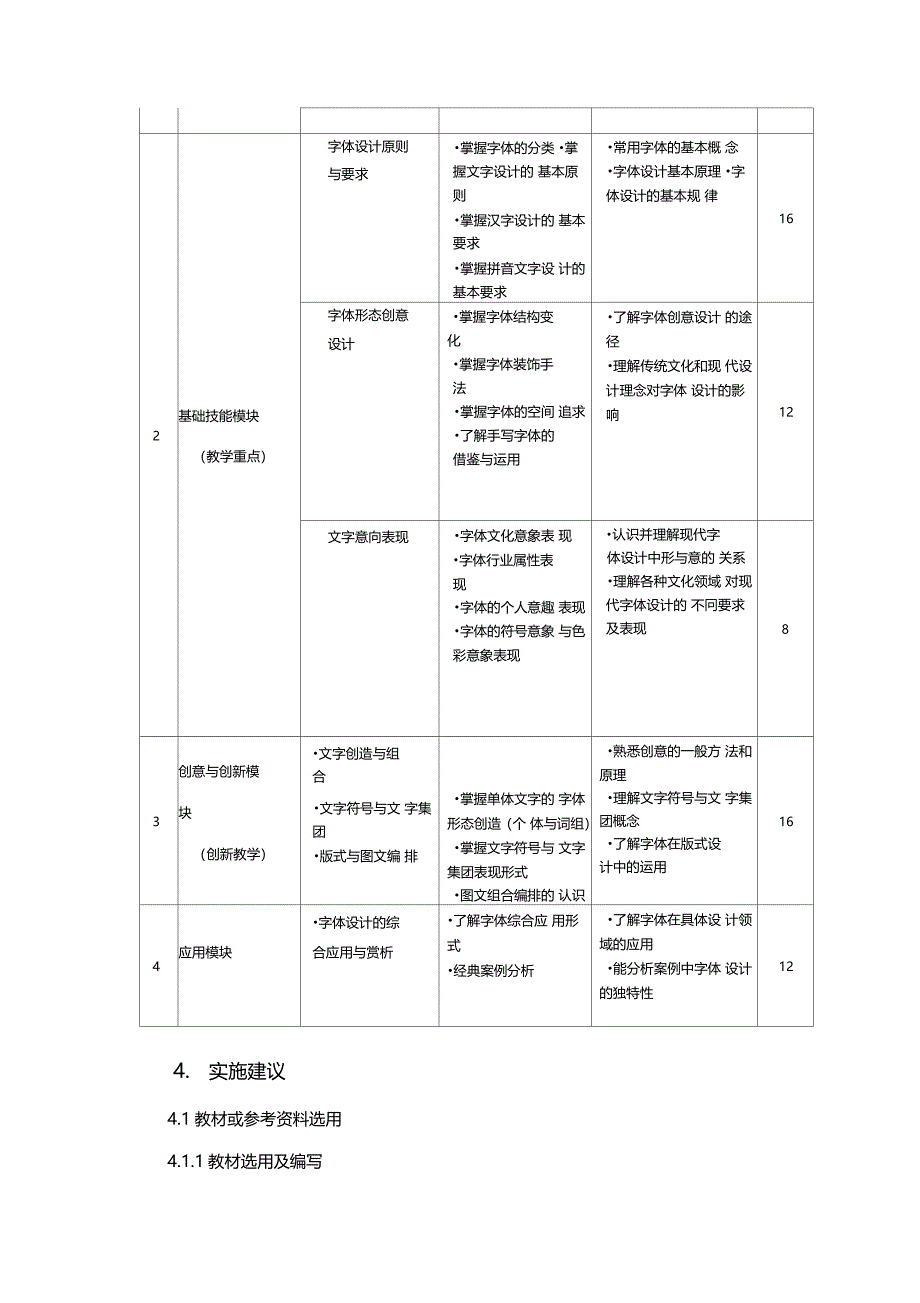 设计创意思维与训练课程标准_第4页