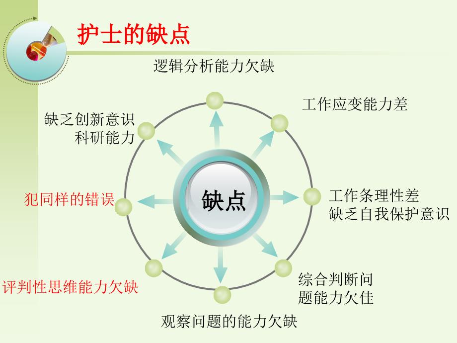 特殊类型哮喘医学PPT_第4页