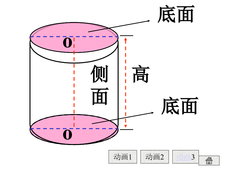 人教版小学六年级数学圆柱体的认识1_第4页