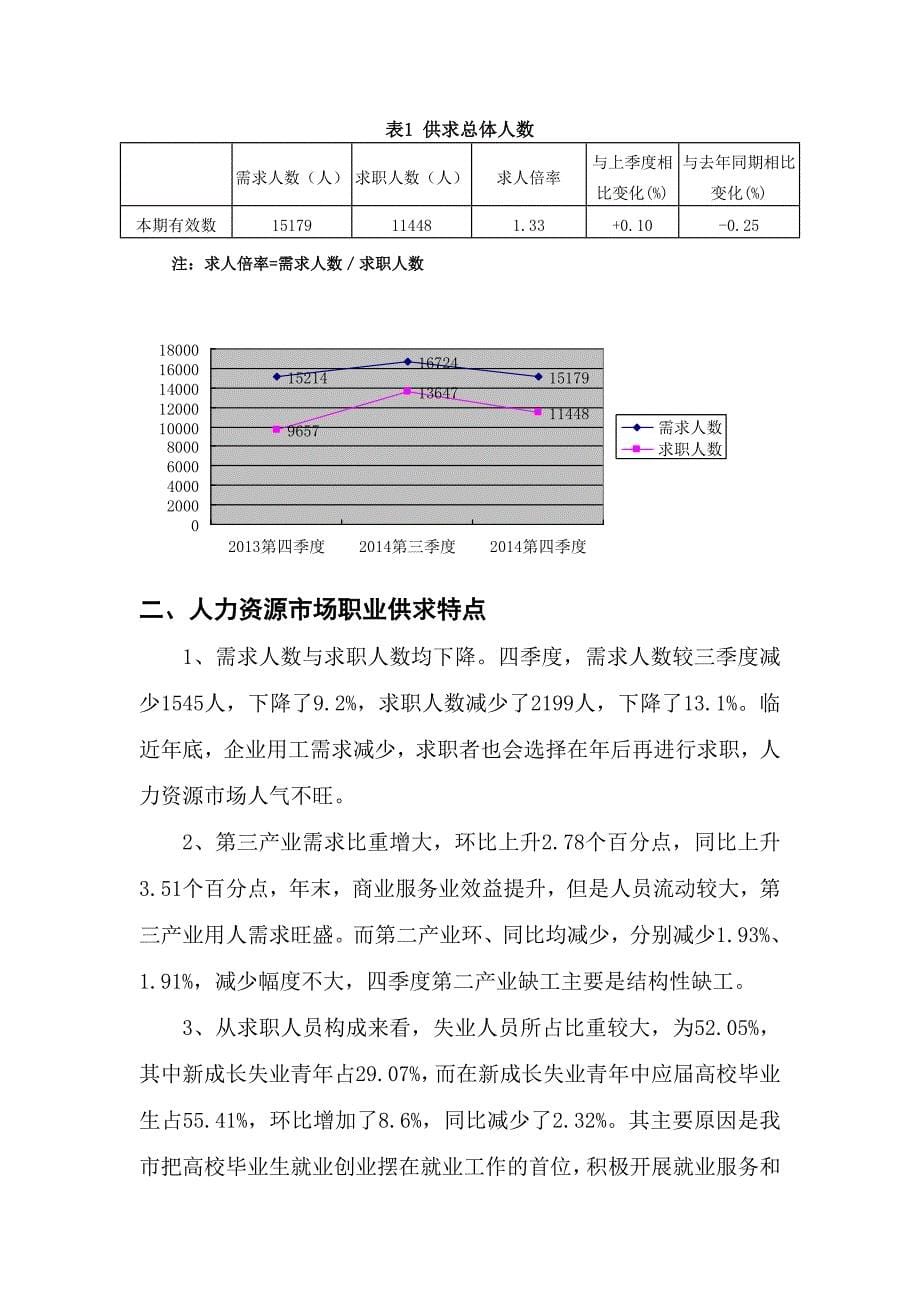 定稿--六安市第四季度就业失业动态监测分析.doc_第5页