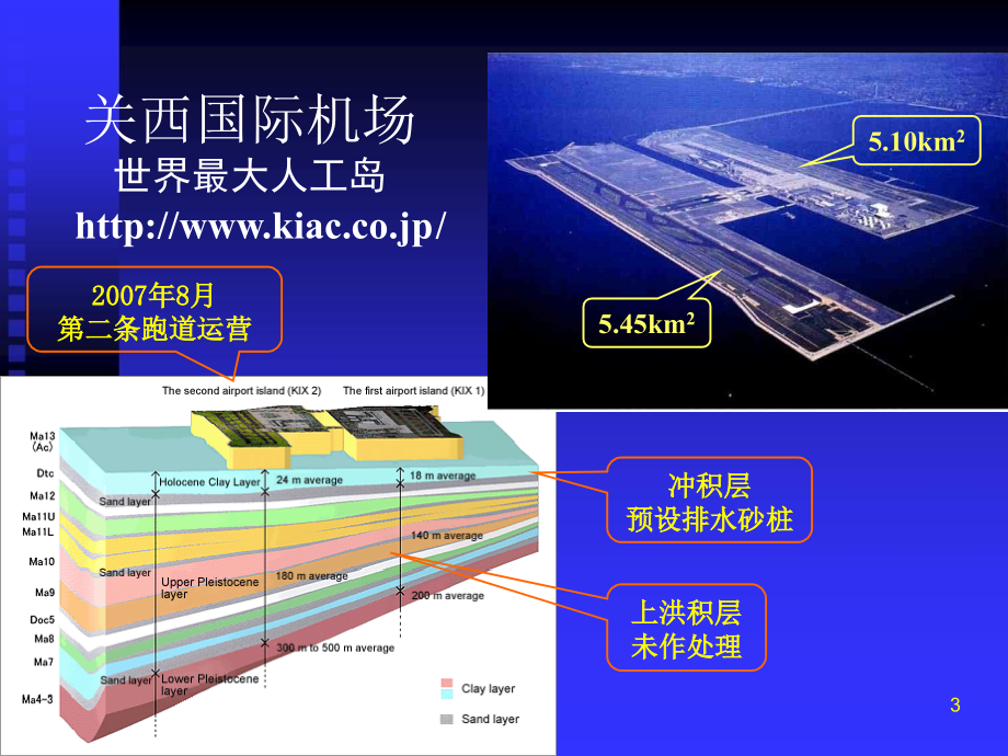 高等土力学土的压缩与固结ppt课件_第3页