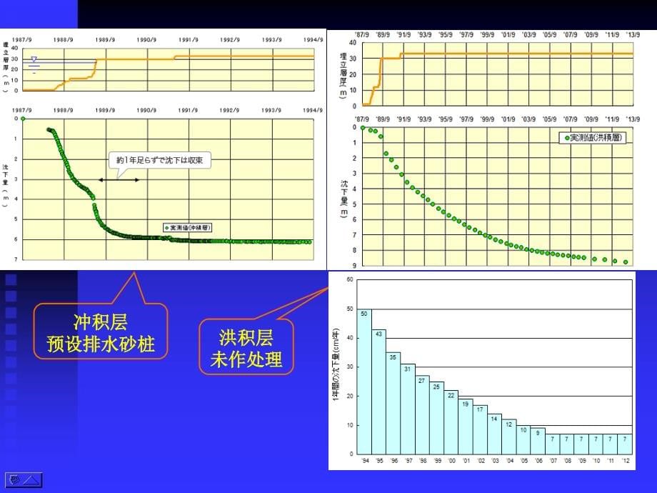 高等土力学土的压缩与固结ppt课件_第5页