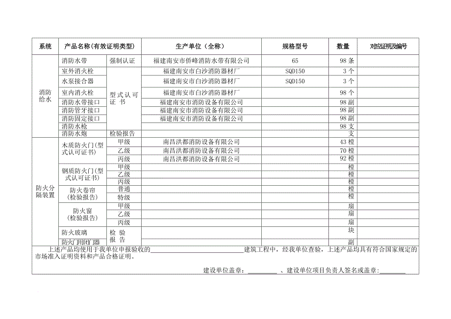 消防知识_消防产品清单范本_第2页