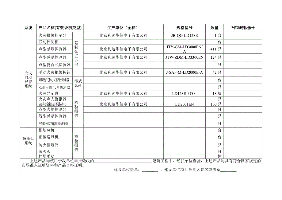 消防知识_消防产品清单范本_第3页