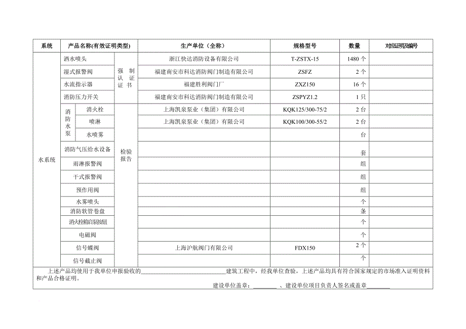 消防知识_消防产品清单范本_第4页