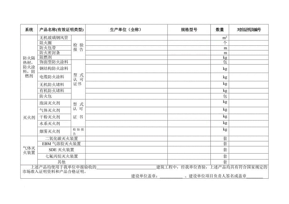 消防知识_消防产品清单范本_第5页