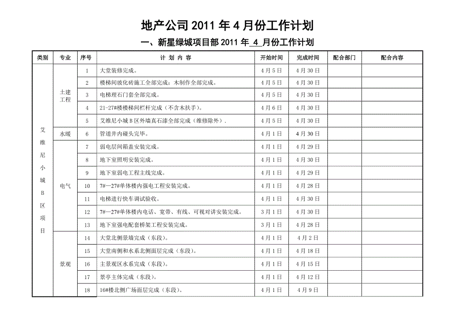 工程部和营销部4月份工作计划[1].doc_第1页