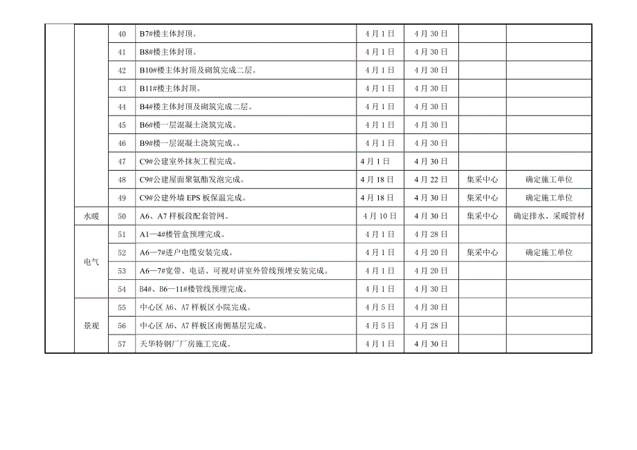 工程部和营销部4月份工作计划[1].doc_第3页