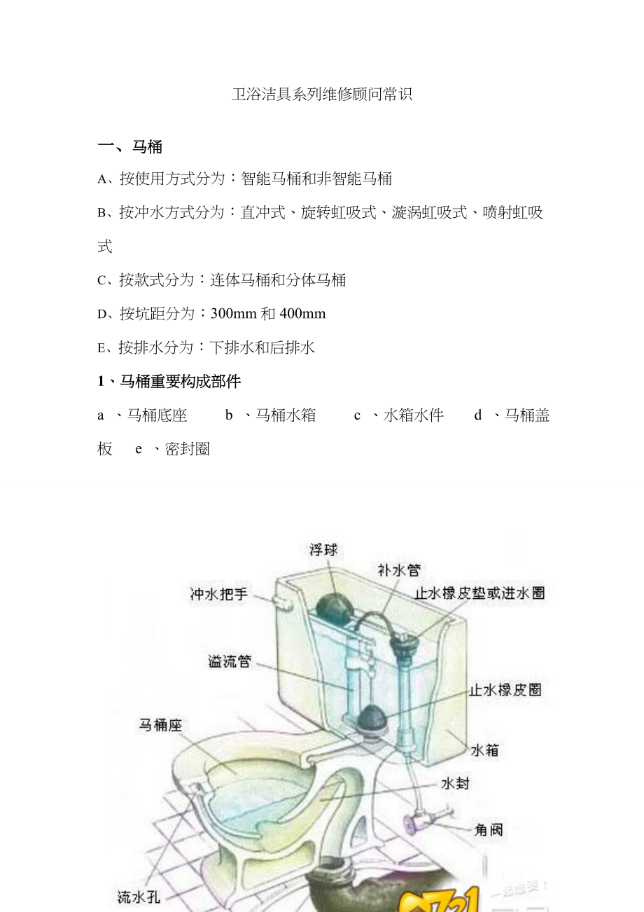 卫浴洁具维修顾问知识_第1页