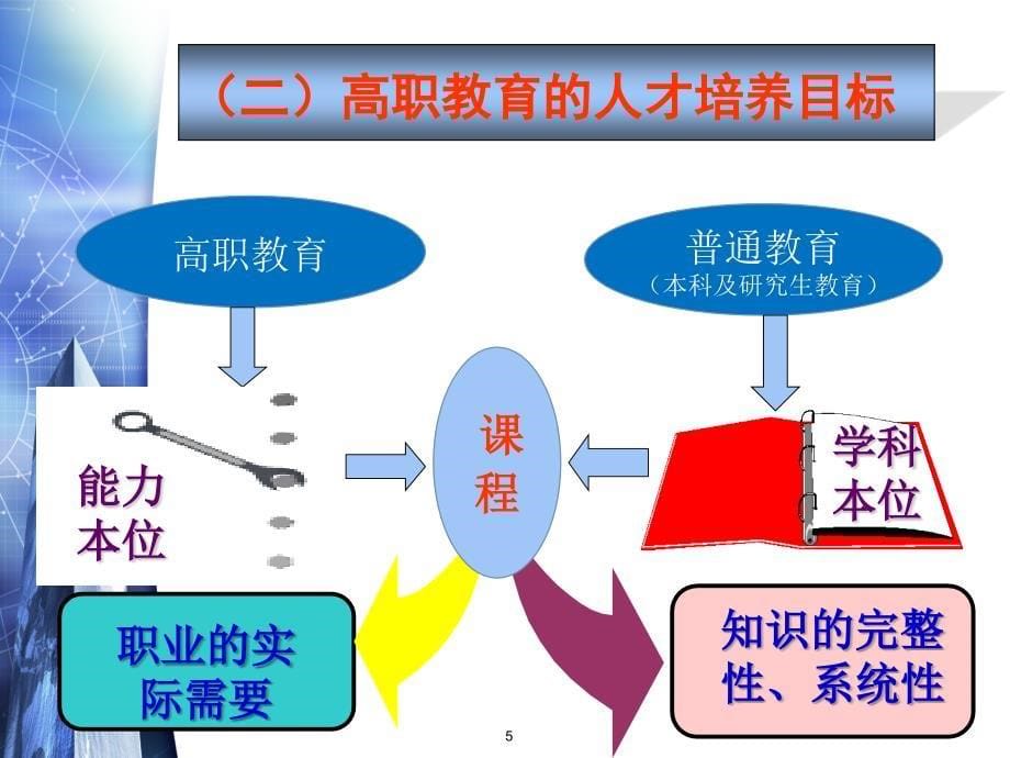 新生入学教育（教育适用）_第5页