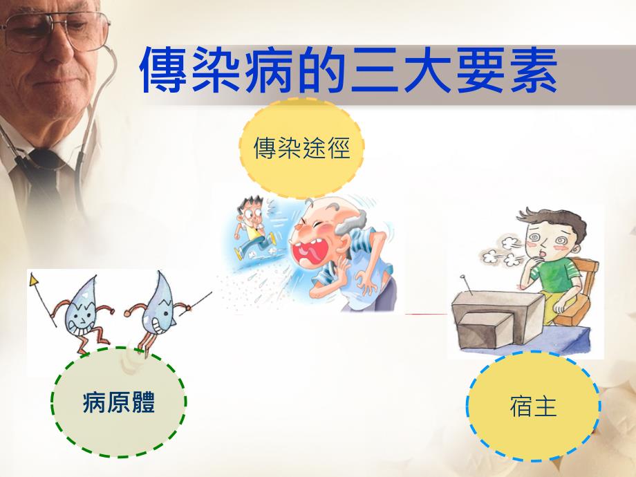 医学专题：社区常见传染病研究_第4页