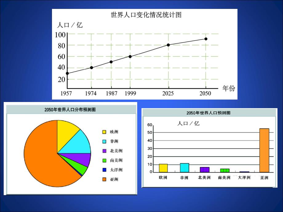 统计图的选择ppt课件_第3页