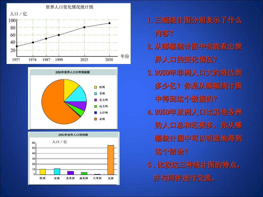 统计图的选择ppt课件_第4页