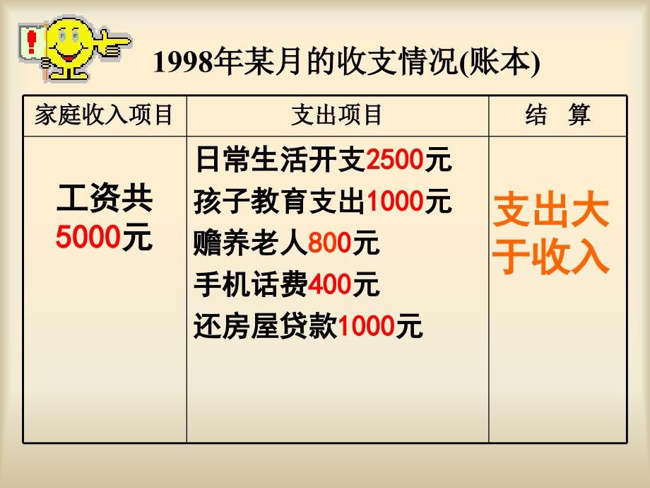 第一课消花钱_第4页