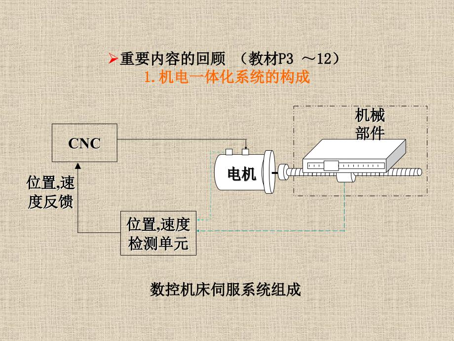 机电控制技术课件_第4页