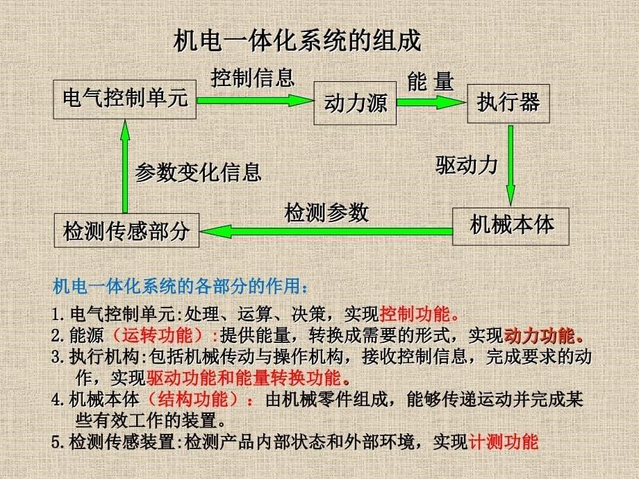 机电控制技术课件_第5页