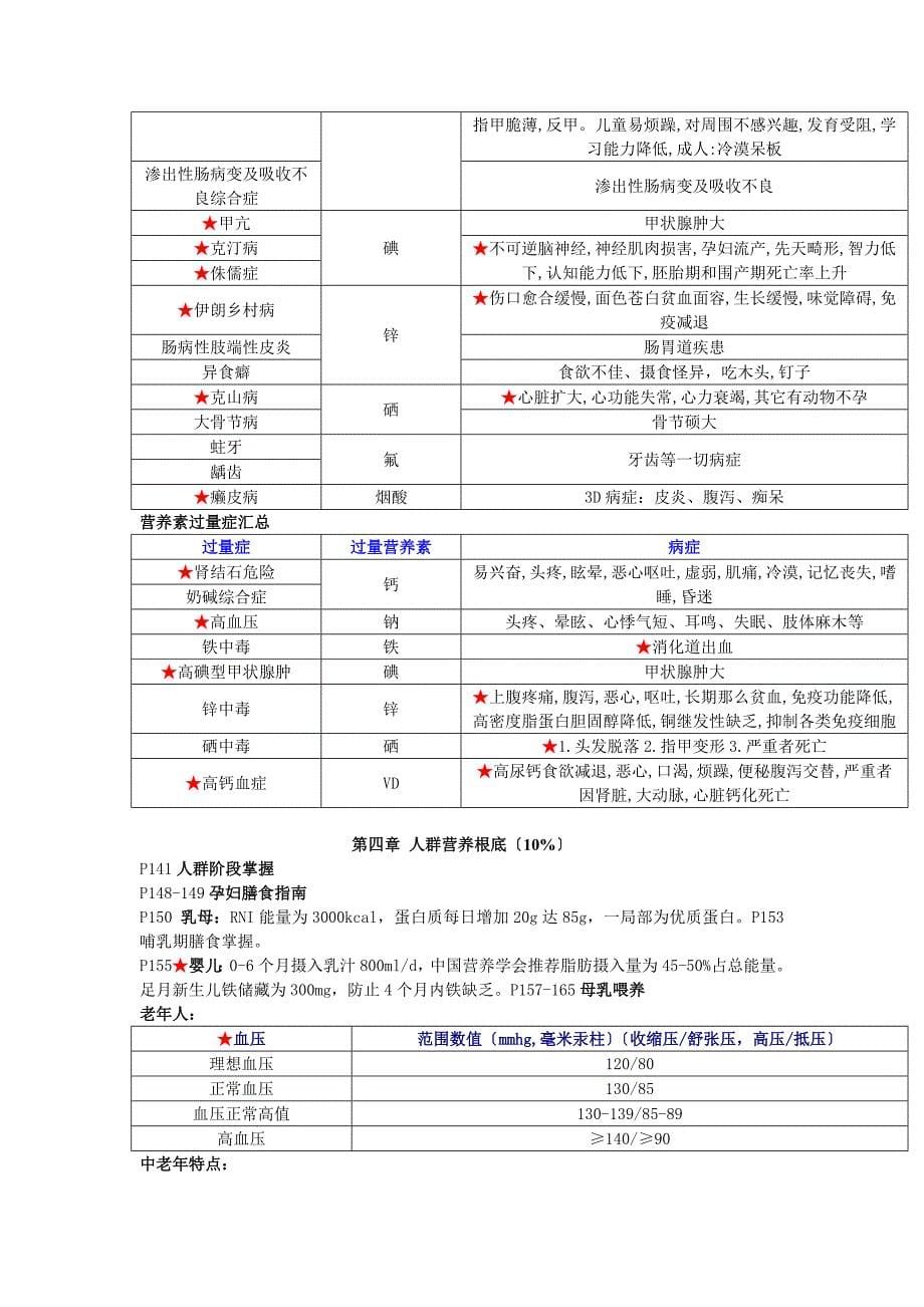 国家公共营养师三级_基础知识培训班-重点考点汇总_第5页