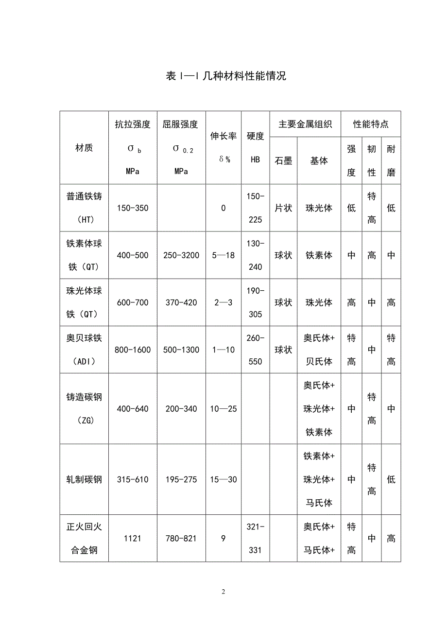 5000吨奥贝球铁项目申请立项可行性研究报告.doc_第2页