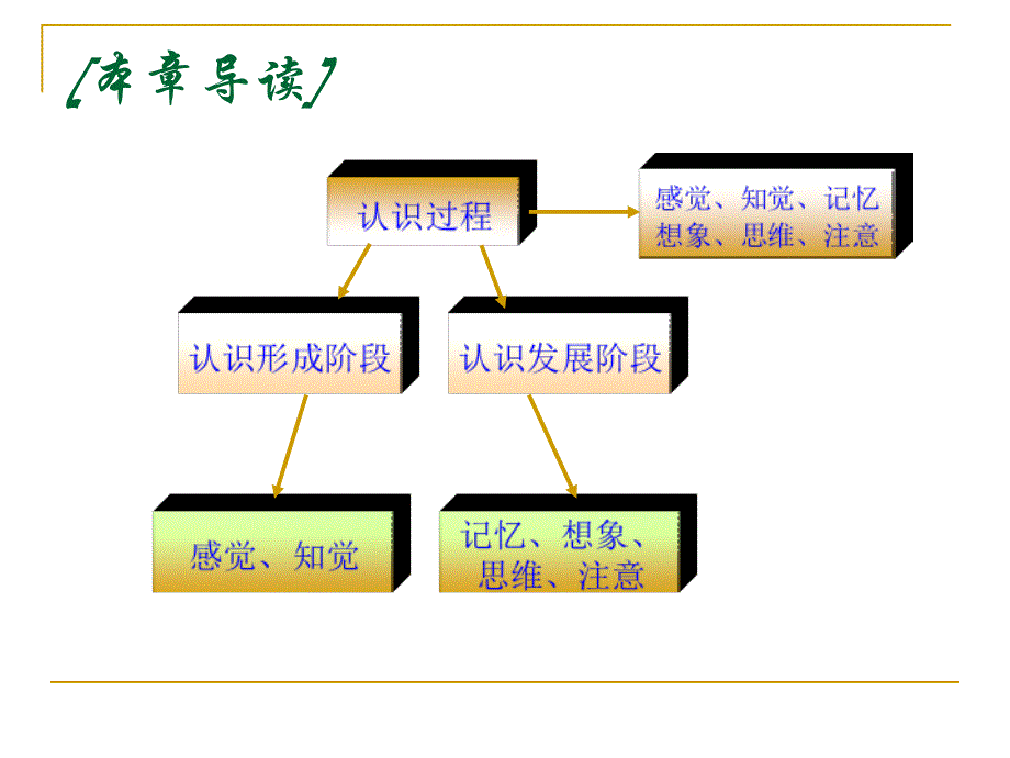 第三章旅游者的知觉1_第4页