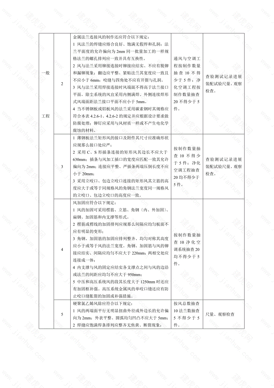 建筑通风与空调工程施工质量监理实施细则_第3页