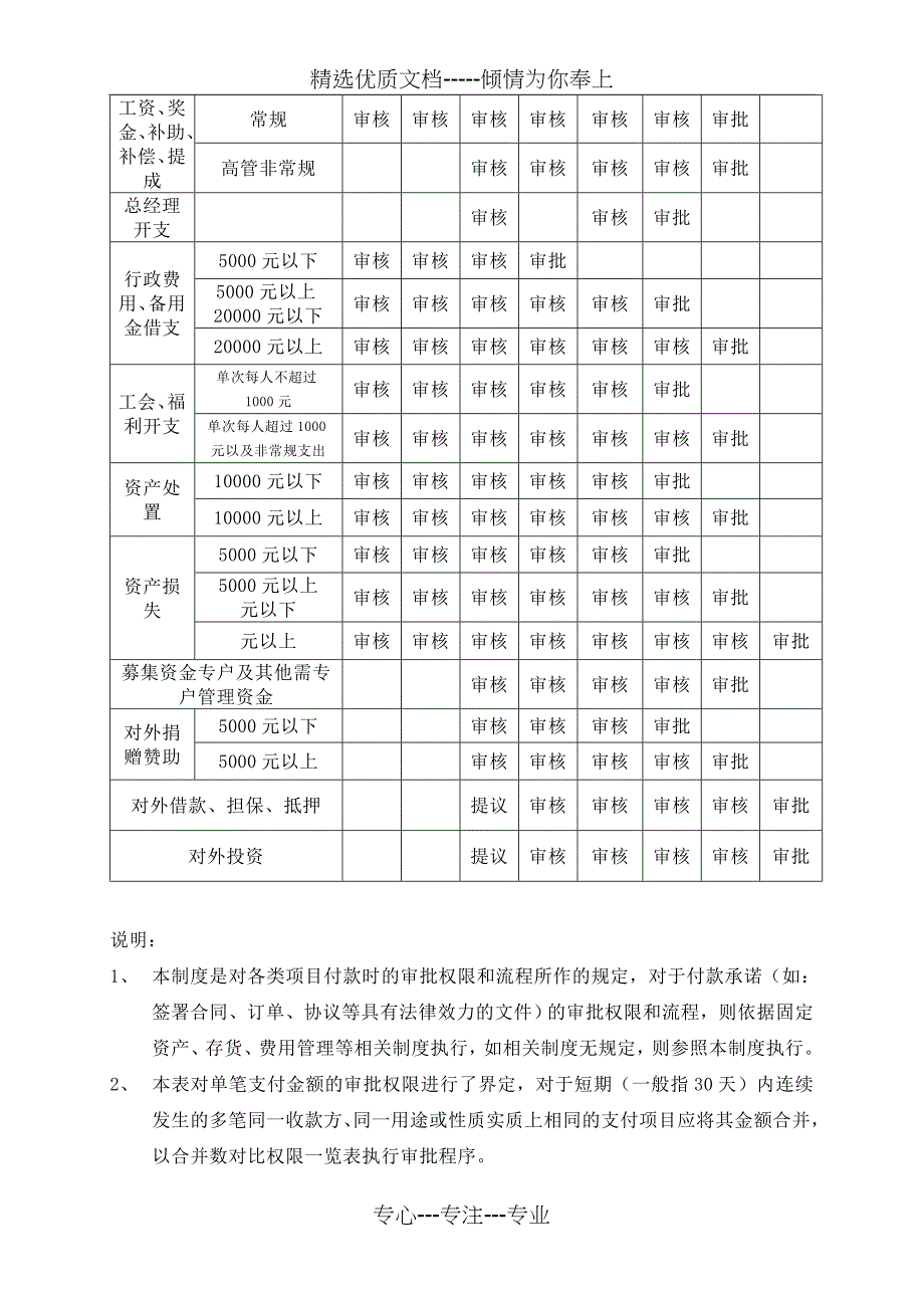 财务支出审批制度_第2页