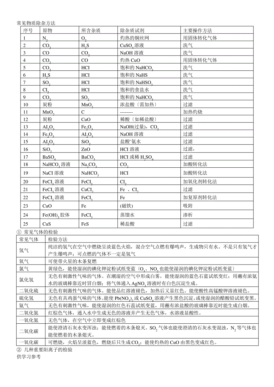 人教版高一化学必修一知识点超全总结_第2页