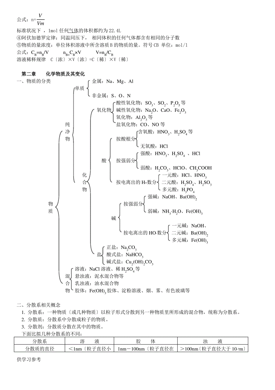 人教版高一化学必修一知识点超全总结_第4页