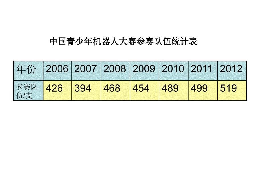 人教版数学五下第七单元拆线统计图课件1_第5页