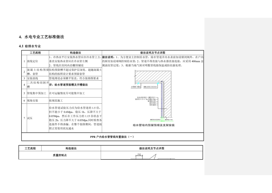 某水电安装工程作业指引_第3页