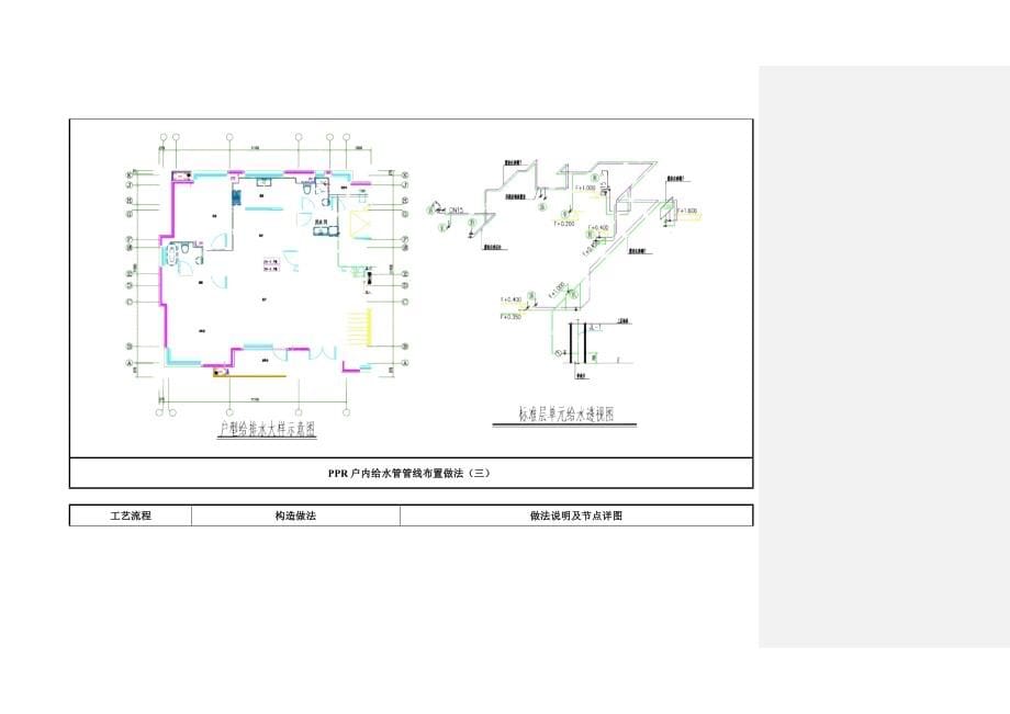 某水电安装工程作业指引_第5页