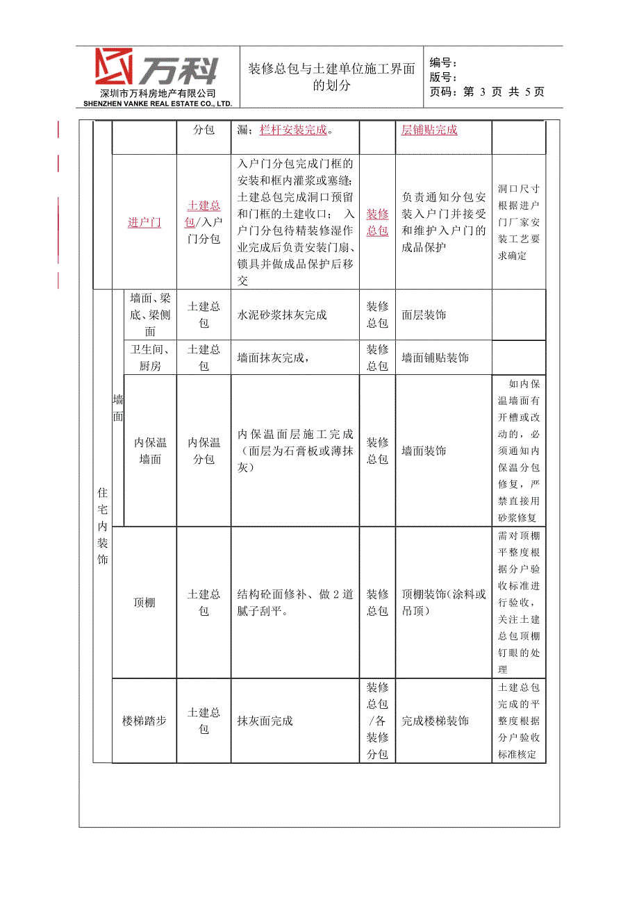 万科装修总包与土建总分包施工界面划分_第3页