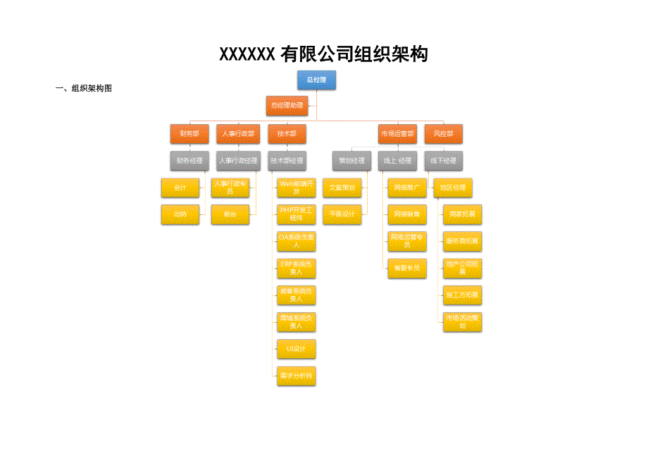 人员重点规划及岗位基本职责_第1页