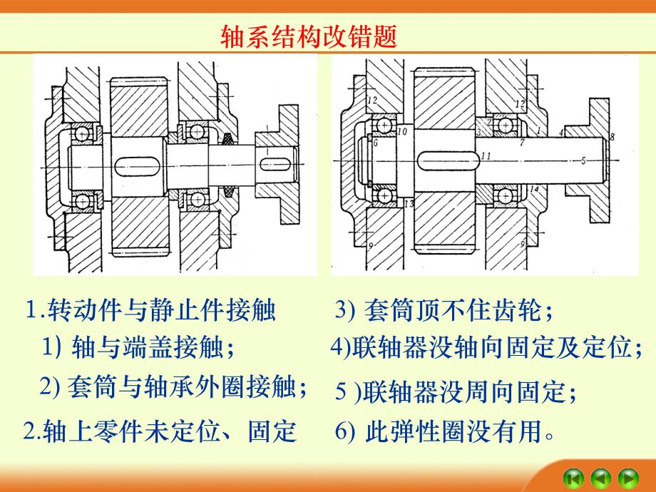 机械设计轴系结构改错题_第3页