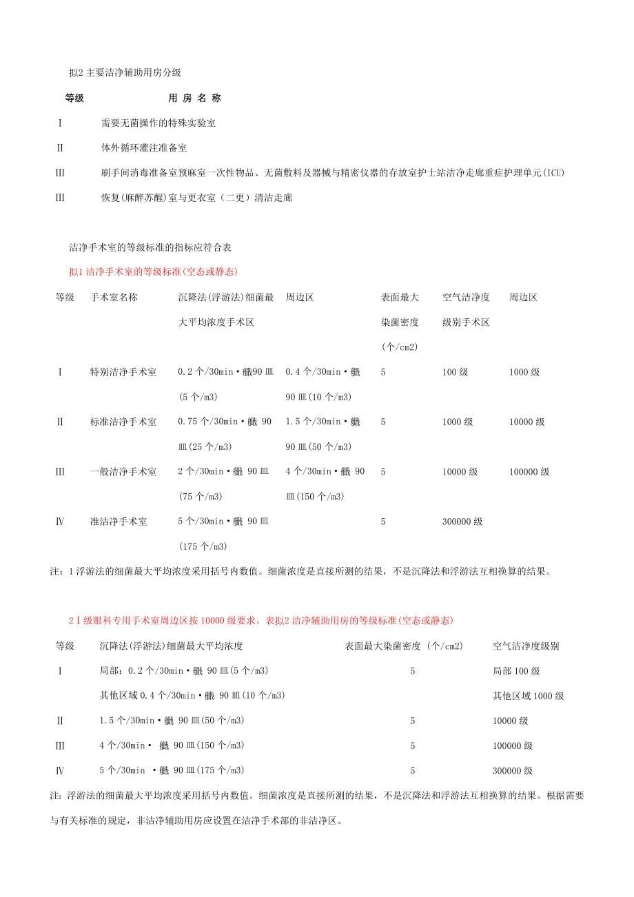 洁净手术部规范管理大全_第5页