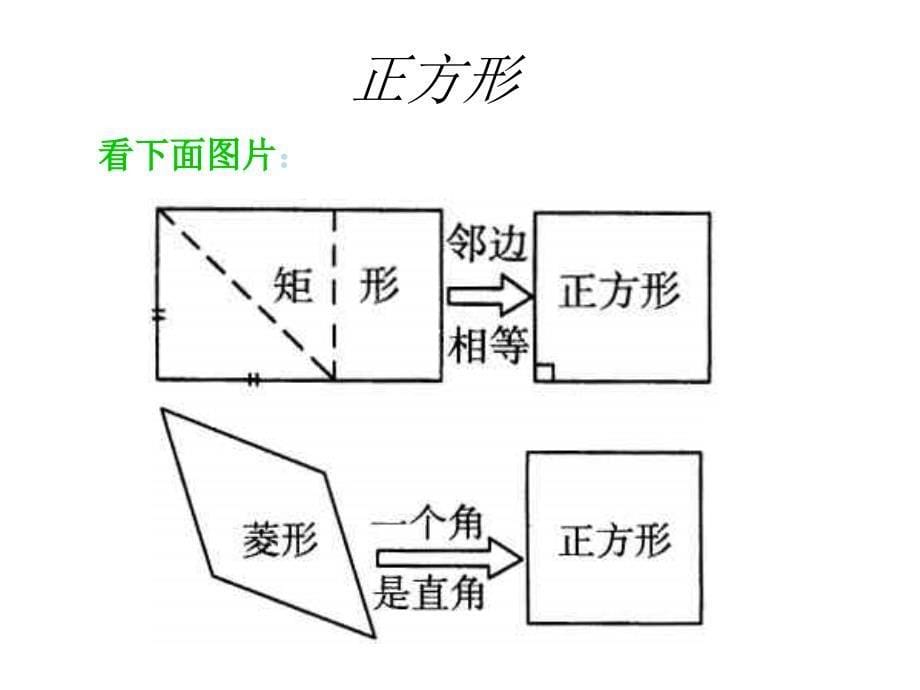 正方形1--华师大版(中学课件201908)_第5页