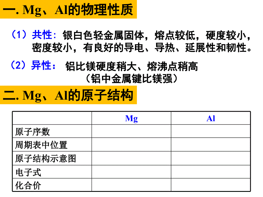 高三一轮复习镁铝及其化合物_第3页