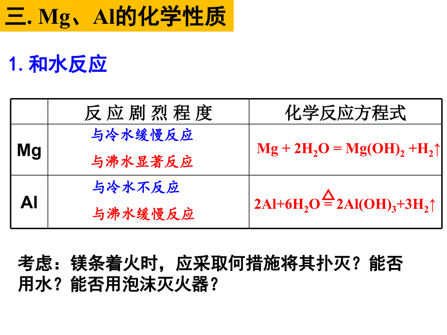 高三一轮复习镁铝及其化合物_第4页