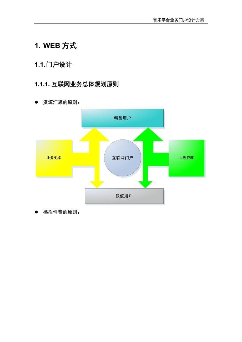 中国电信爱音乐平台业务门户设计方案_第5页