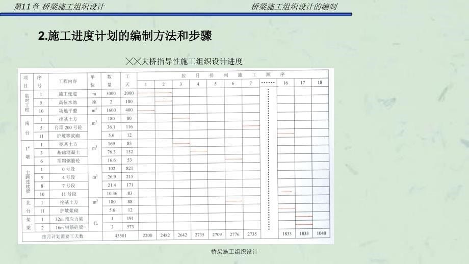 桥梁施工组织设计课件_第5页