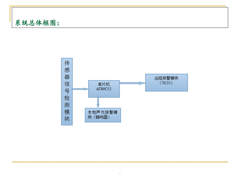 家庭安全报警系统ppt课件_第3页