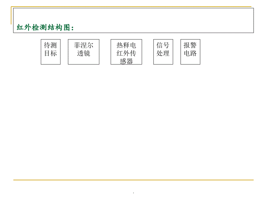 家庭安全报警系统ppt课件_第5页