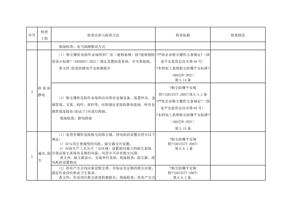 板材加工企业事故隐患检查表_第5页