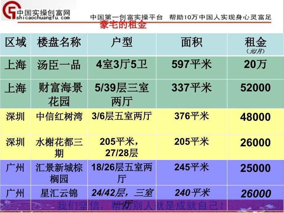 《豪宅标准-李龙宽》PPT课件.ppt_第5页