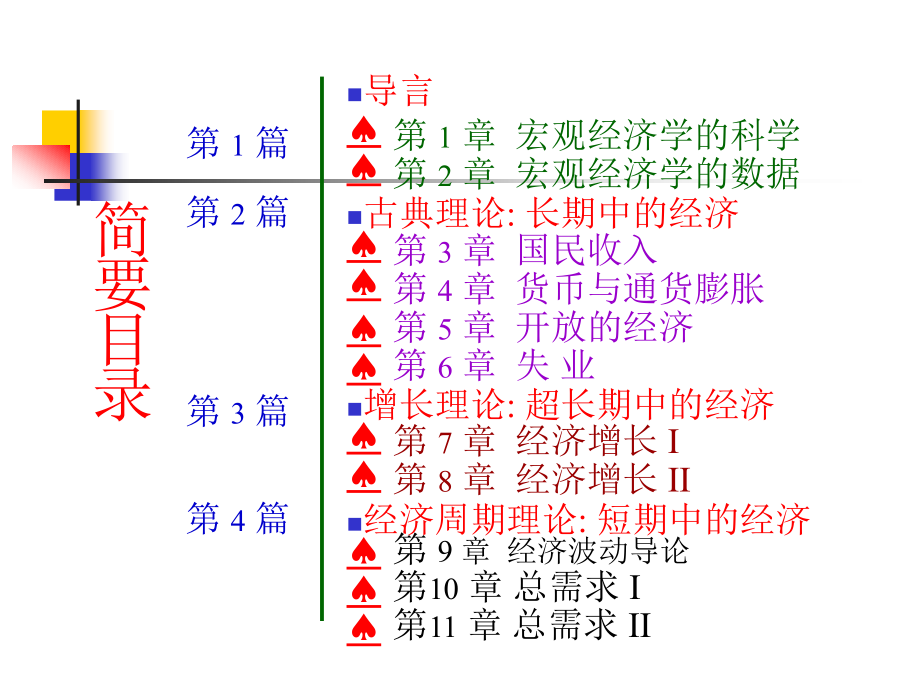 宏观经济学曼昆_第2页