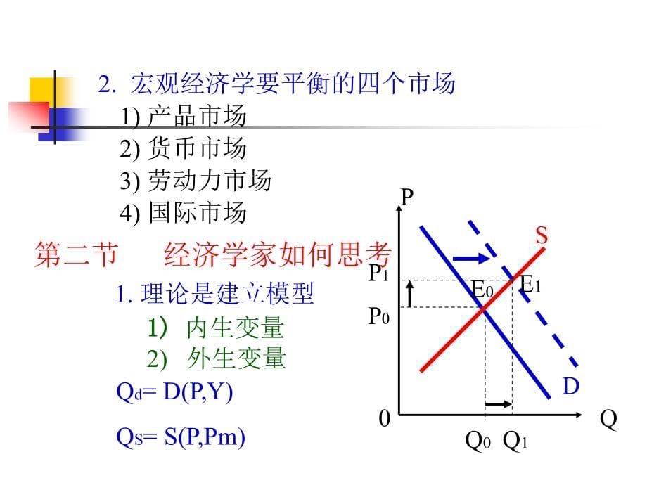 宏观经济学曼昆_第5页