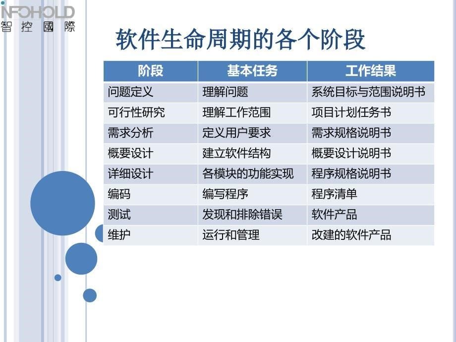 zxy软件项目生命周期_第5页